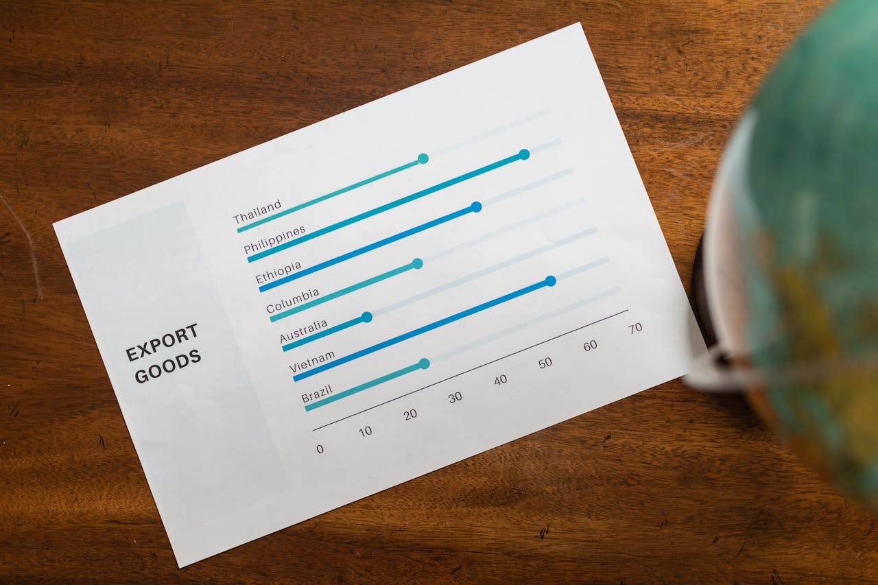 Detailed close-up of global export data on a paper report with a globe.